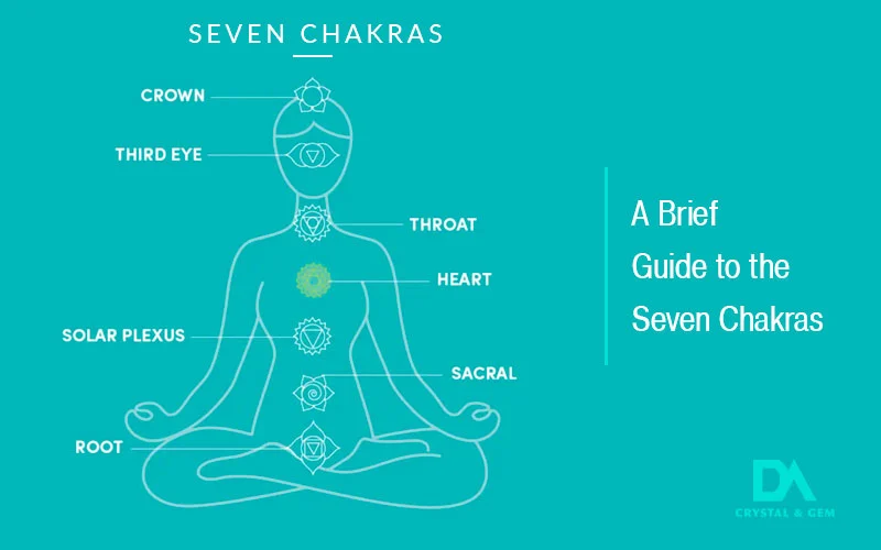 UNDERSTAND WHAT'S IS 7 CHAKRA?